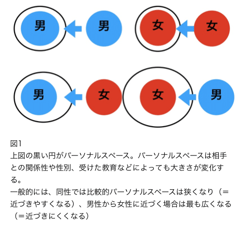 徒手療法を学ぶ前に知って欲しい 触る ことの本質について あんどぅnote Note