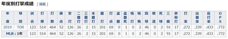 Mlb次世代スター Vol 2 ブラディミール ゲレーロjr Kyohei19 松坂恭平 スポーツ マーケティング グローカルマーケター 地方 首都圏 Note