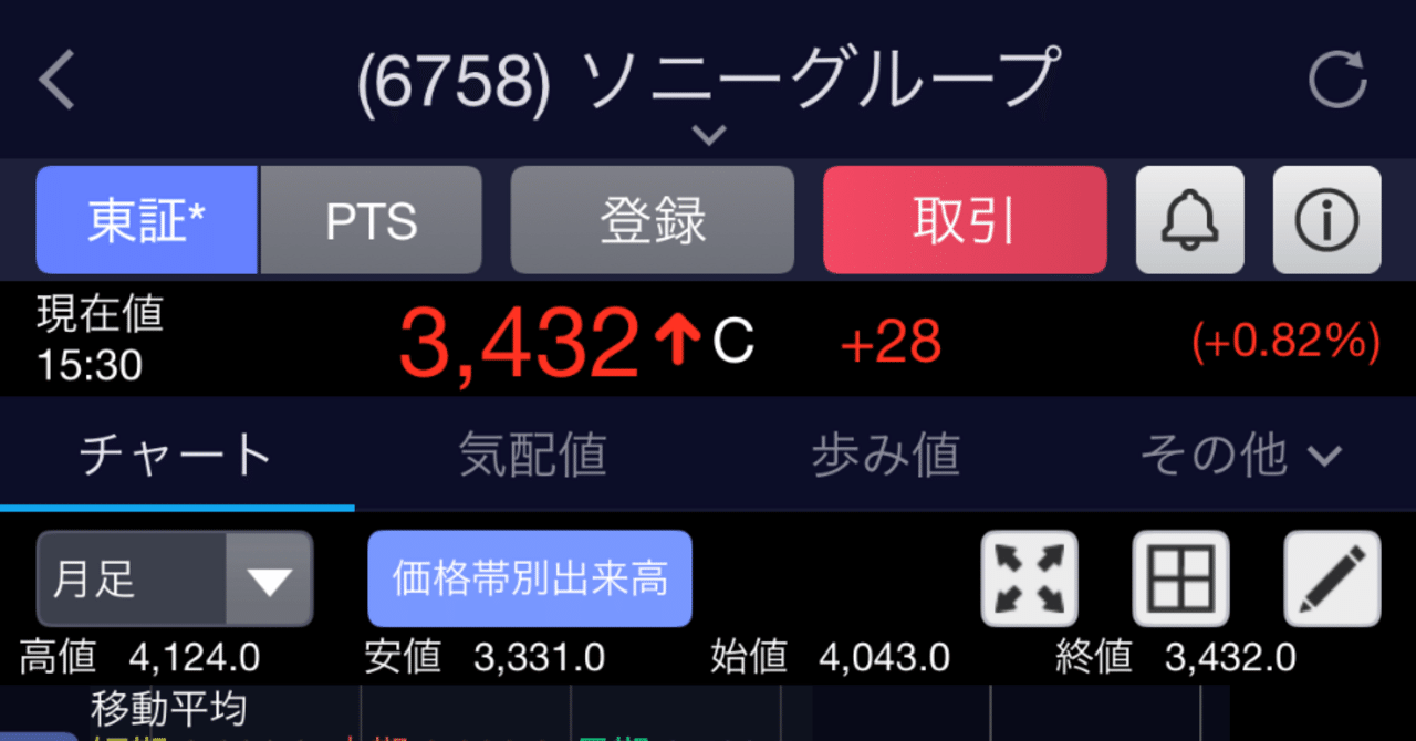 なぜ(6758)SONY株は売られているのか？｜Fumi@