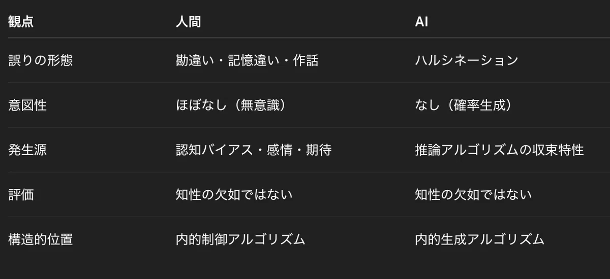 【コラム】知性の設計論 (試論) ― AI時代の知性と生命についての覚書|chazz
