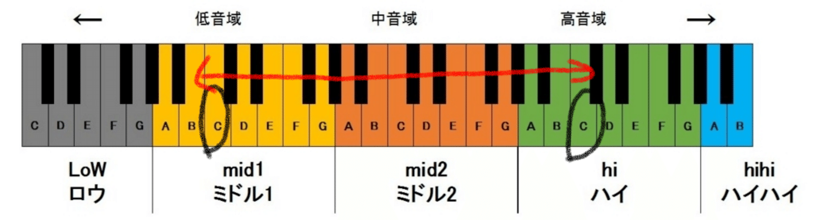 ジャニーズwestに沼ったオタクがライブの円盤の感想を書くだけ ラッキィィィィィィィ７編 水無月 友華 Note