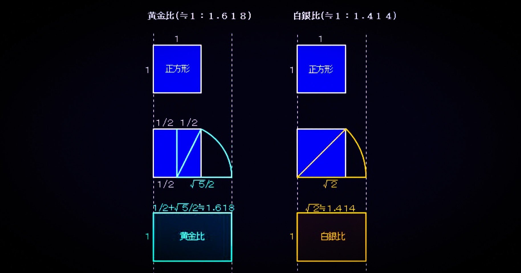 一級建築士学科試験で学ぶ 黄金比 について 知らないと諦めず 数学的に解いてみよう Co 師 建築士の塾 By Archicom Note 一級建築士学科試験で学ぶ 黄金比 について 知らないと諦めず 数学的に解いてみよう Co 師 建築士の塾 By Archicom Note