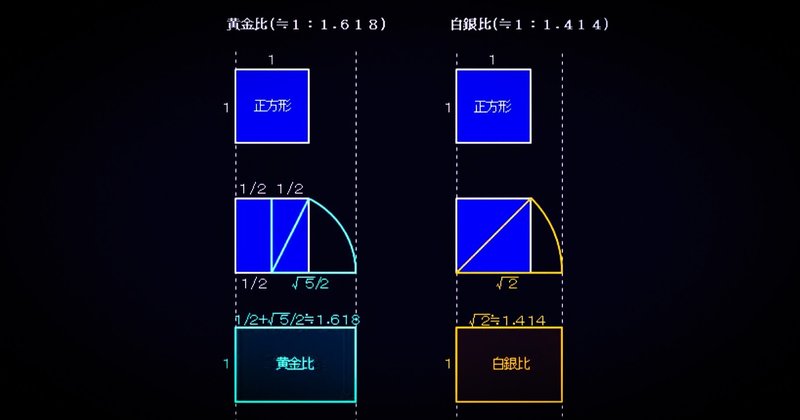 一級建築士学科試験で学ぶ「黄金比」について、知らないと諦めず、数学的に解いてみよう