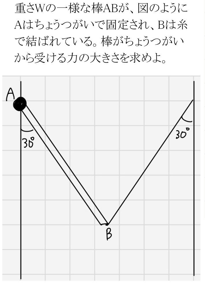 物理 01 10 今日の問題 Note