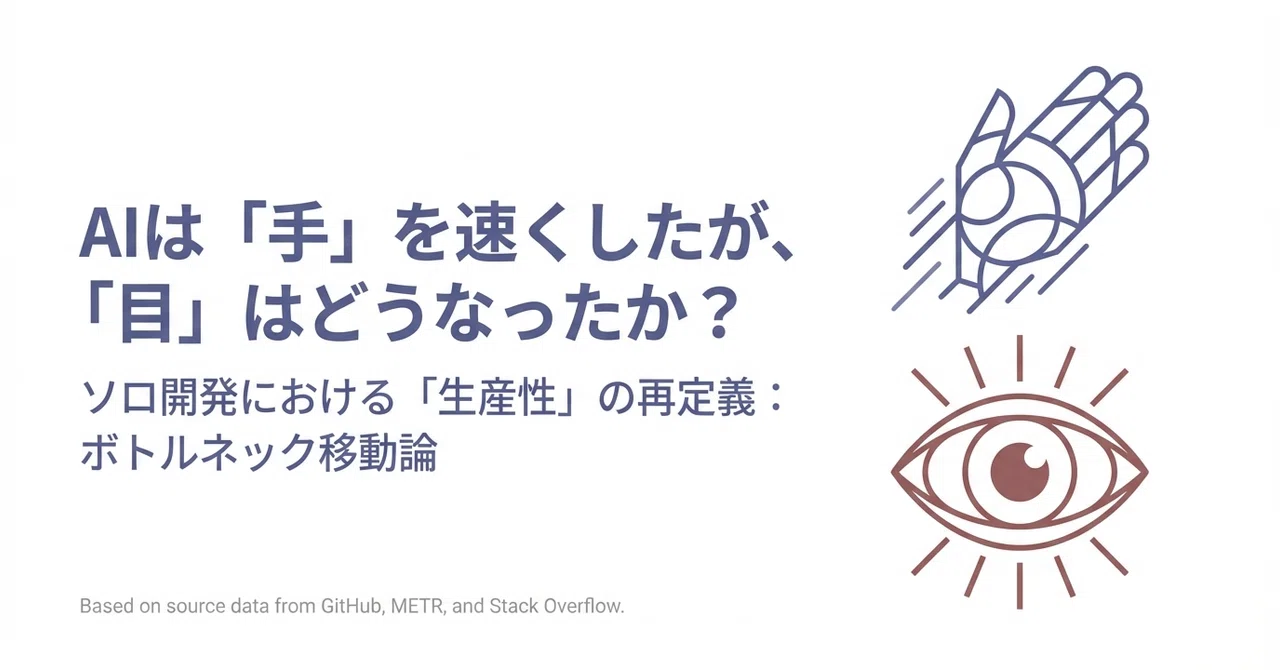 AI利用の結果19%遅くなる衝撃データ。熟練者が陥る罠とソロ開発の勝ち筋｜ジョシュ