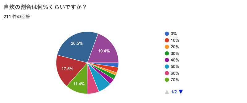 スクリーンショット 2020-05-05 0.06.22