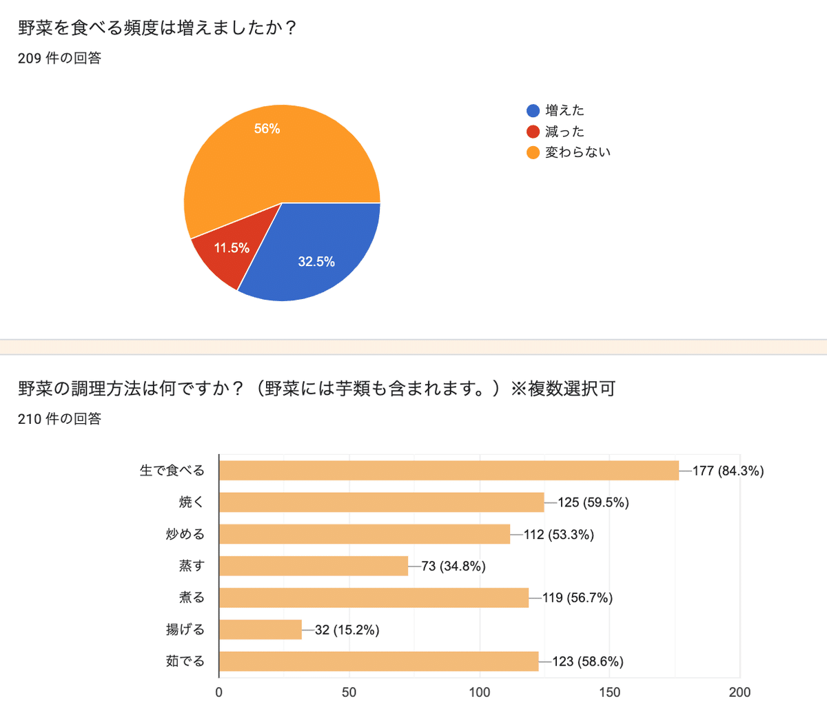 スクリーンショット 2020-05-05 0.07.18