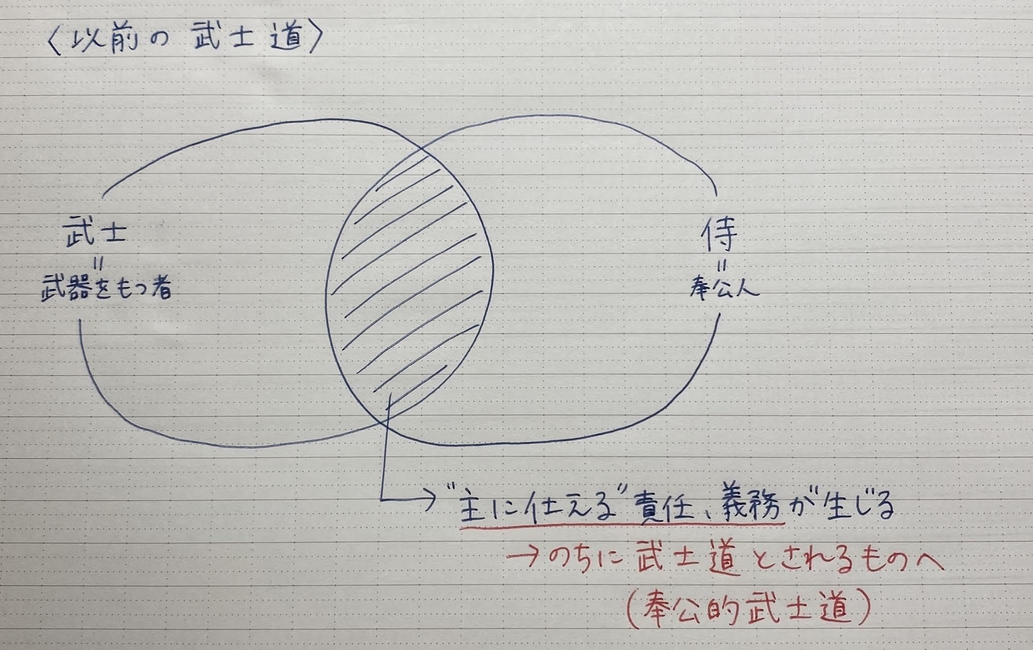 銀魂考 銀魂 における武士道とは さくら Note