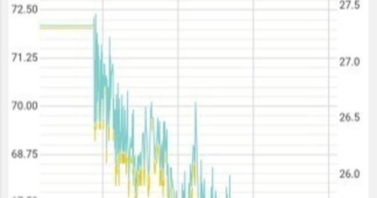 ケト食ダイエット】72キロの体重が62.8kgまで減少！｜ポチョムキン卿