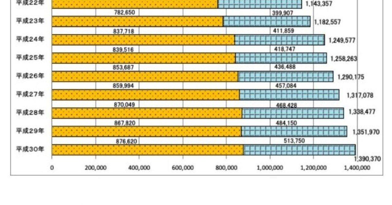 F08 海外在住フルリモート体験談 現地の仕事ではなくリモートワークを選んだ理由とは 1 4 3 Ryo より抜粋加筆しました Bigluck Note