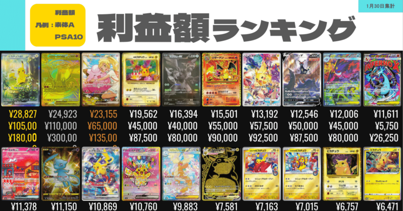 2026/01/30更新】今週のポケカ利益商品ランキング完全版（PSA10／利益