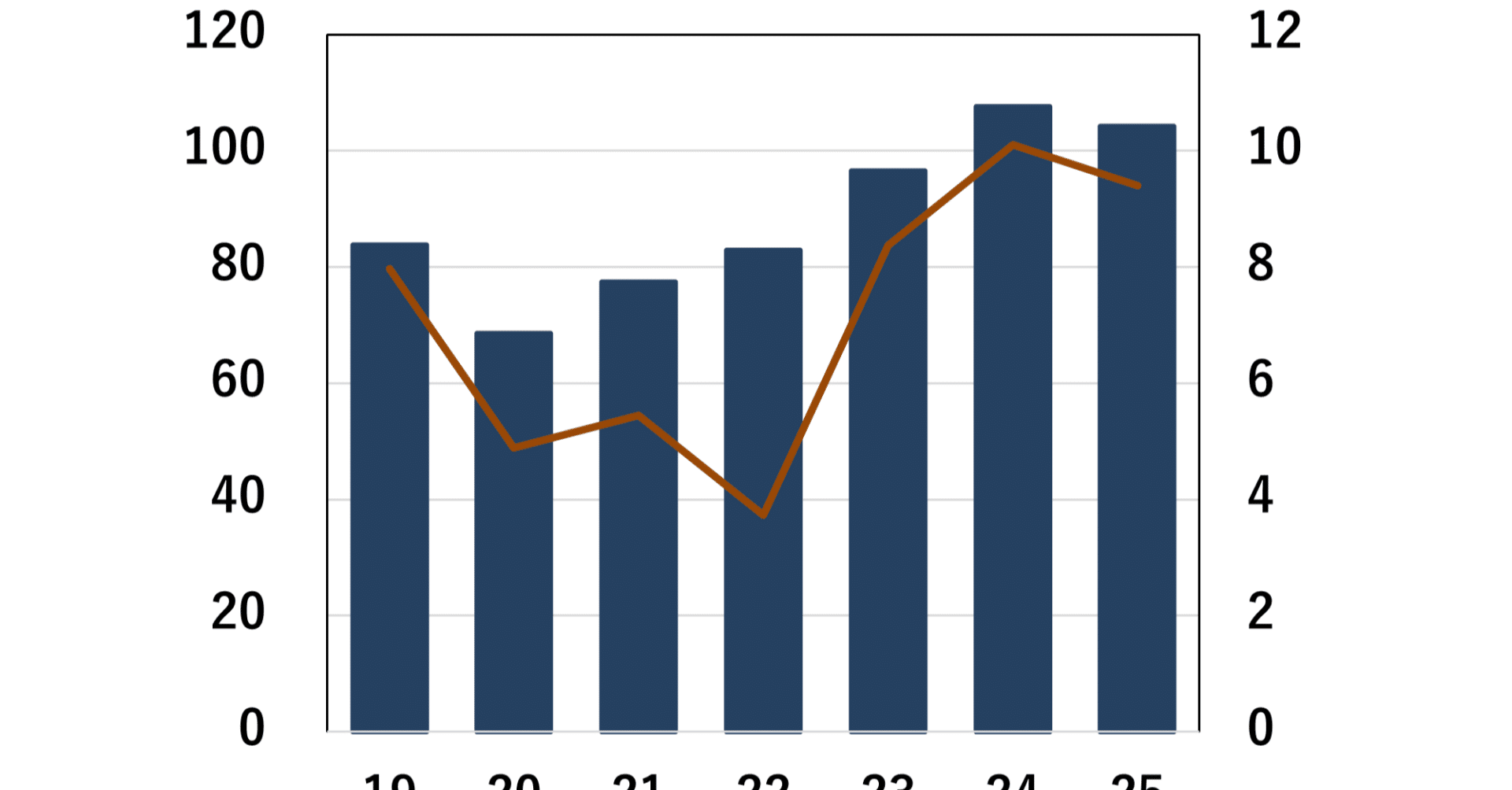 米オシュコシュ、25年通期売上は2.9％減の104億ドル 4Qは3.5％増の26.9億ドル｜kikai-news.net 産機通信