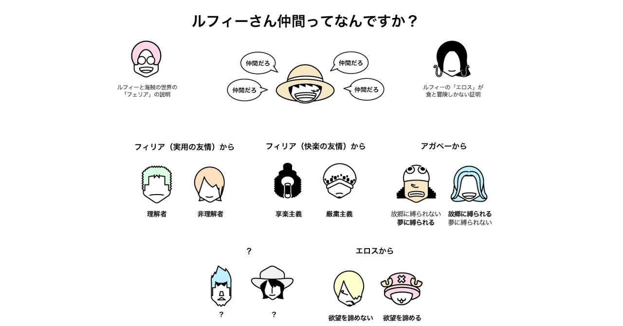 ルフィーが連呼する 仲間 を哲学してみた 前編 青丹 メタく考える癖 Note