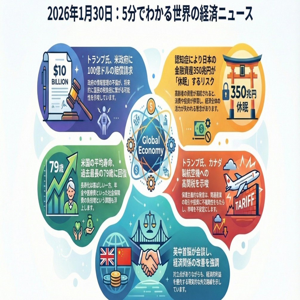 Newsletter】2026年1月30日_今日の経済を動かす力｜Impact Design Office