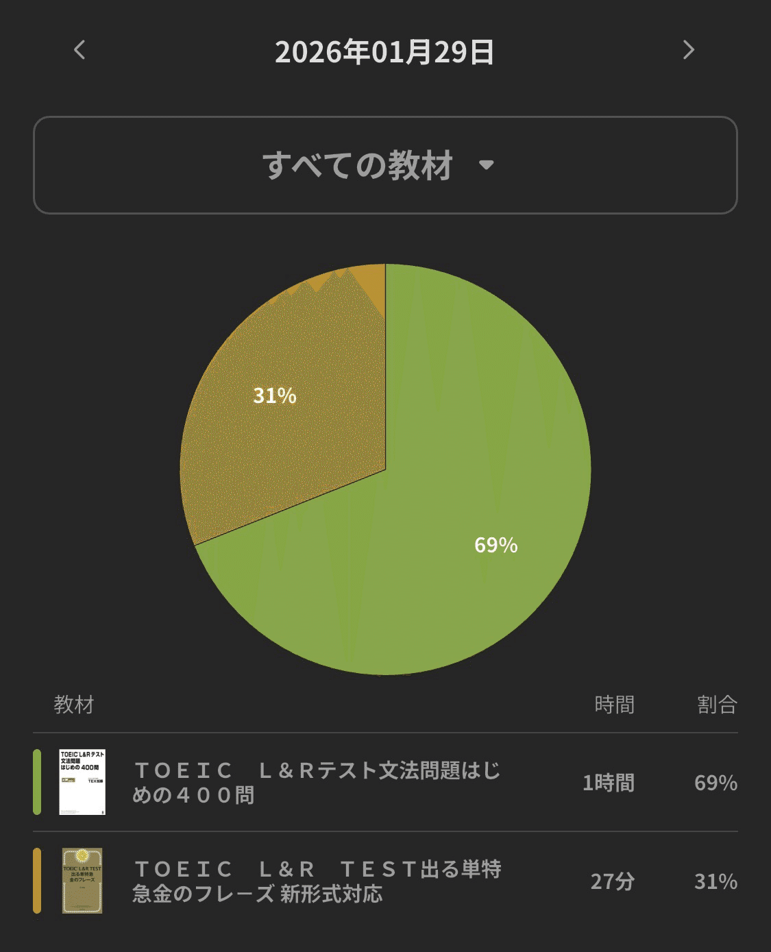 わかってたけど出来ない」は身に付いていない証拠【DAY38】｜TOEIC325点｜TOEIC325点から。忙しくても続く「AI×英語学習」で 、勉強時間をどこまで削れるかの実験記録