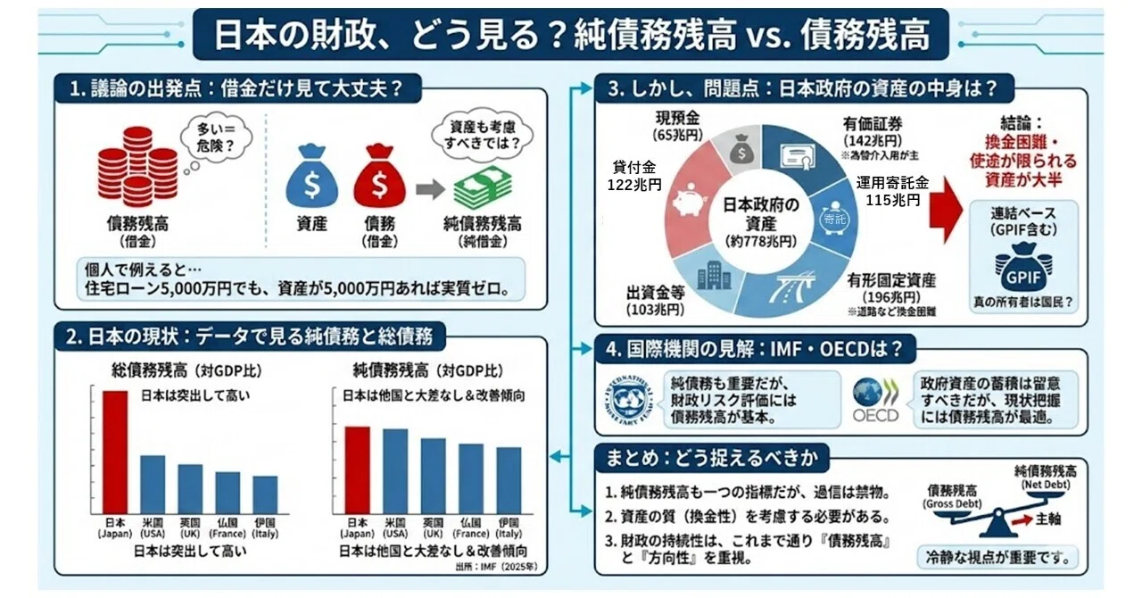 日本 の 財政