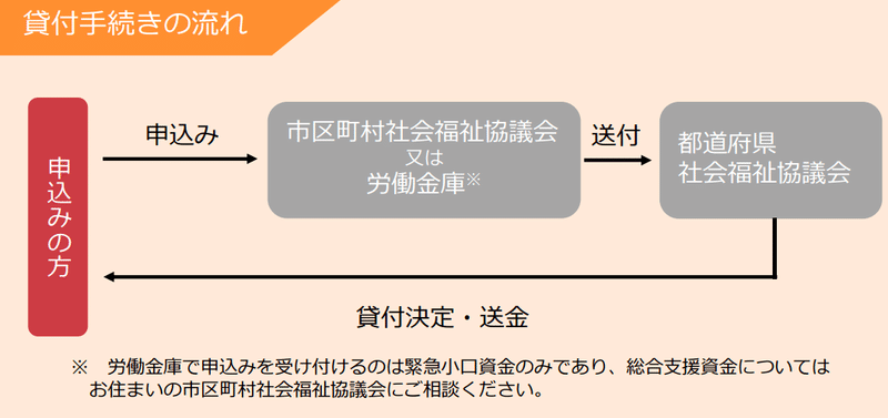 スクリーンショット 2020-05-05 2.27.53