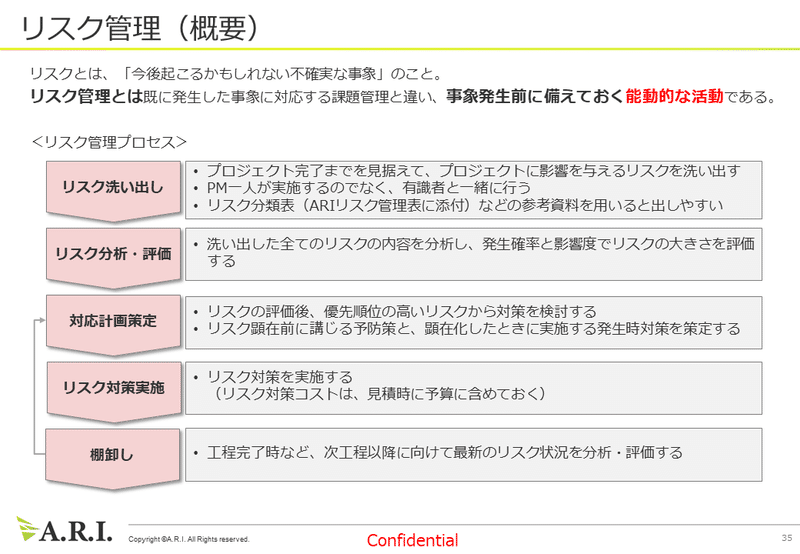 プロジェクトマネジメントで大切なことは宴会の幹事で学んだ 中野ヤスオ Ari 毎日リーダーシップ Note プロジェクトマネジメントで大切なことは宴会の幹事で学んだ 中野ヤスオ Ari 毎日リーダーシップ Note