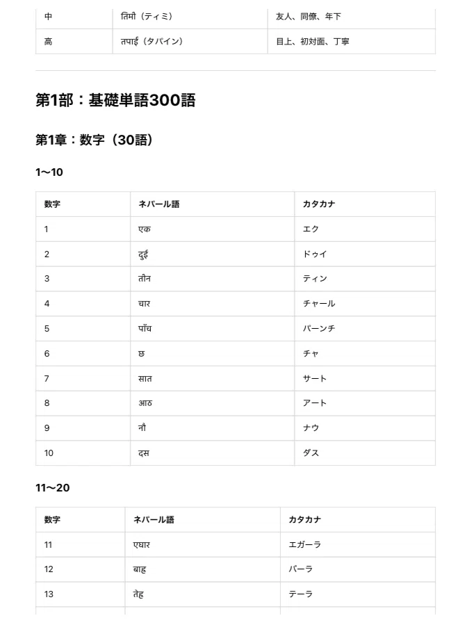 初心者からはじめるネパール語 完全マスター】 ～800フレーズ＋300単語