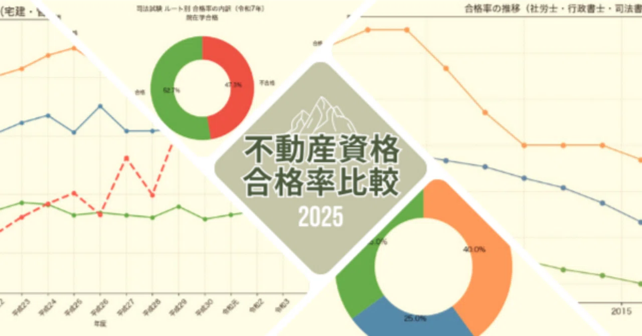 不動産4大資格同時取得本まとめ宅建士マンション管理士管理業務主任者賃貸経営管理士 不動産資格4兄弟の試験をグラフで比較｜宅建・管理業務主任者