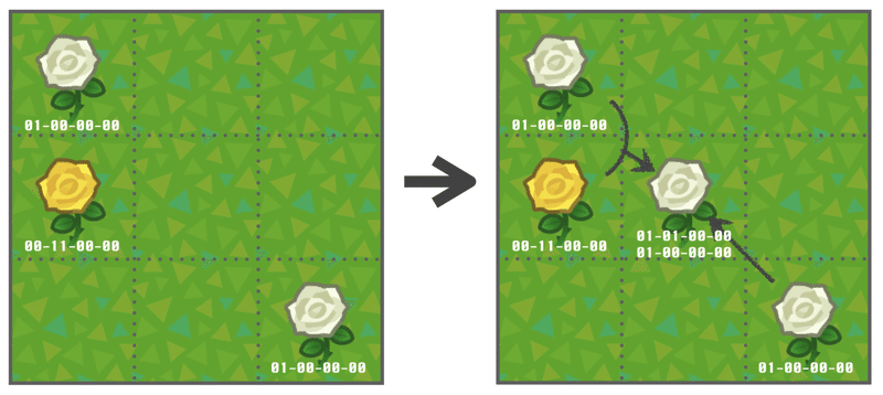 あつまれどうぶつの森で青いバラを作り出す手順のだいたいすべて Inuro Note あつまれどうぶつの森で青いバラを作り出す手順のだいたいすべて Inuro Note