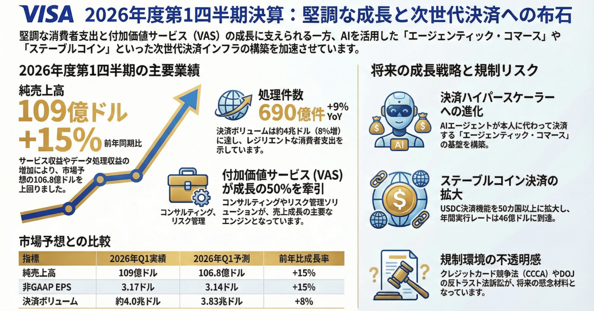 勝手に分析】米国株Visa（V）、決算で見えた「脱・決済」への構造転換と、司法省が狙う唯一の急所｜エス