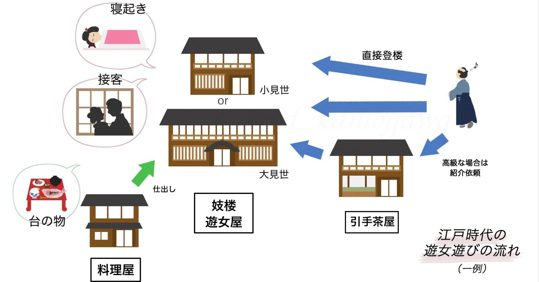 色街用語いろいろ②〜ミセ〜｜加茂川抄子