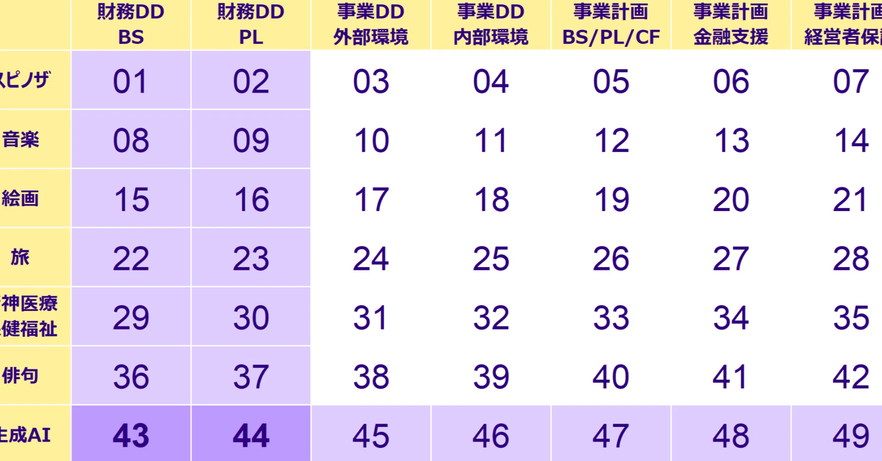SME Turnaround Practice Endurance Essay_001(43-1,44-1)｜森山一行