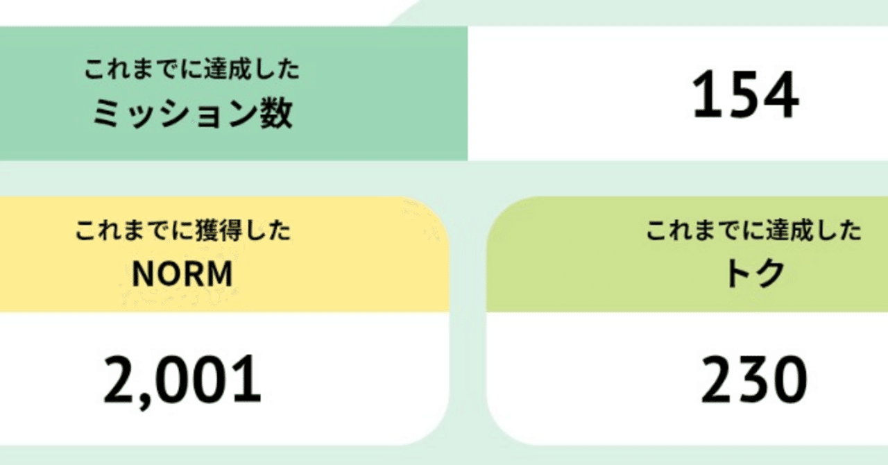 ポイ活と資産運用と副業と｜えぃみぃ