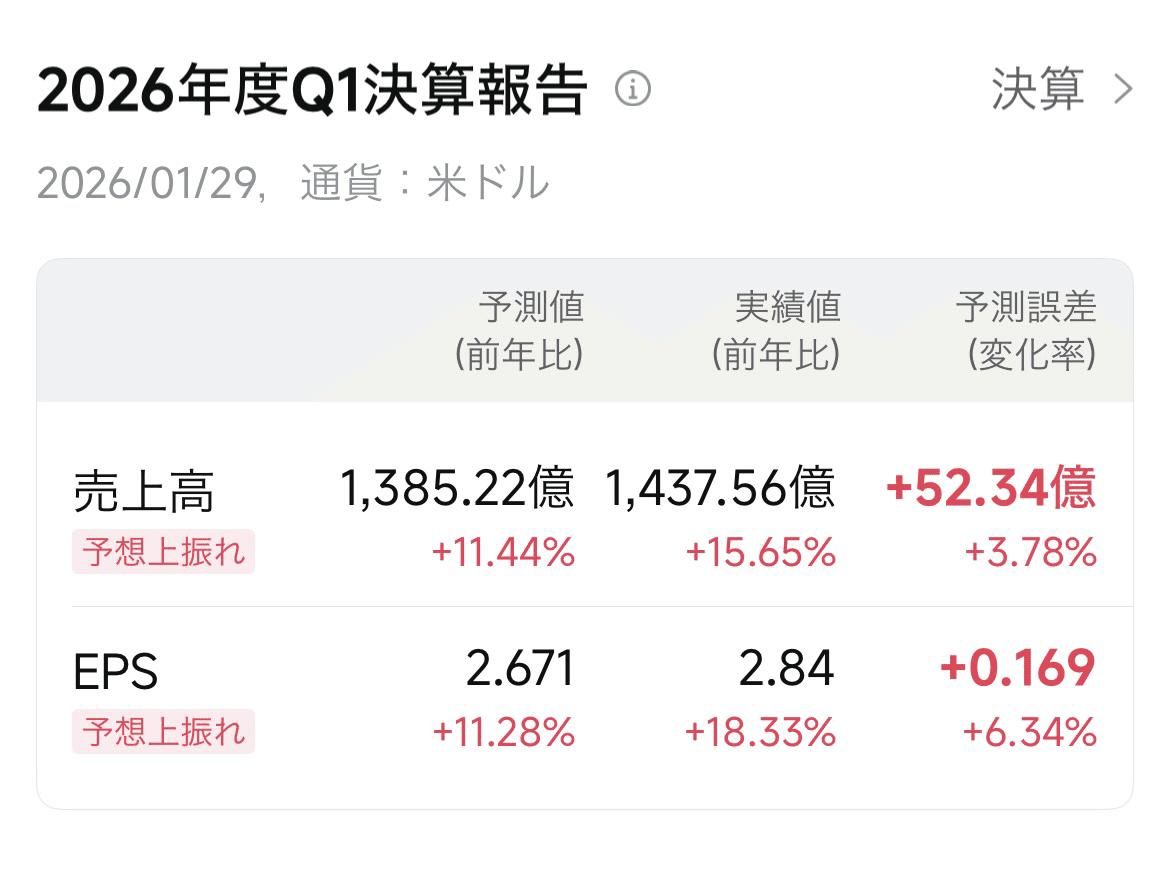 決算】アップル好決算、iPhoneが牽引 中国・インド需要とAI戦略が鮮明に｜kabuya66