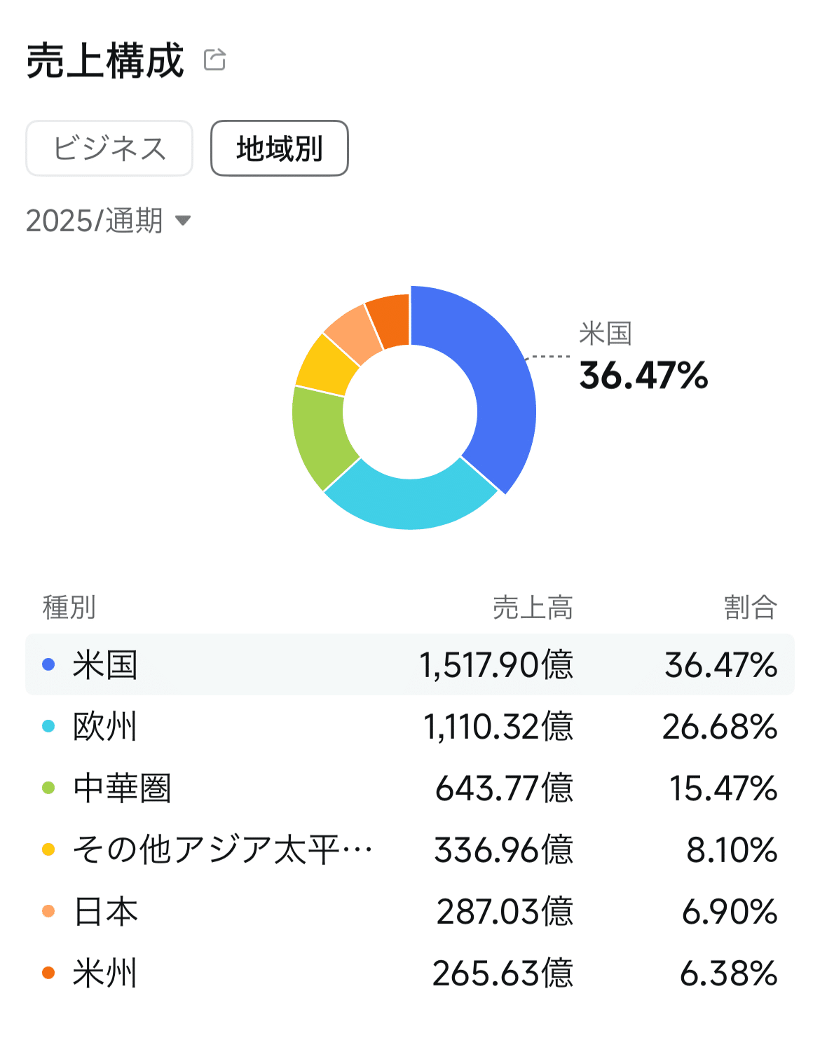 決算】アップル好決算、iPhoneが牽引 中国・インド需要とAI戦略が鮮明に｜kabuya66