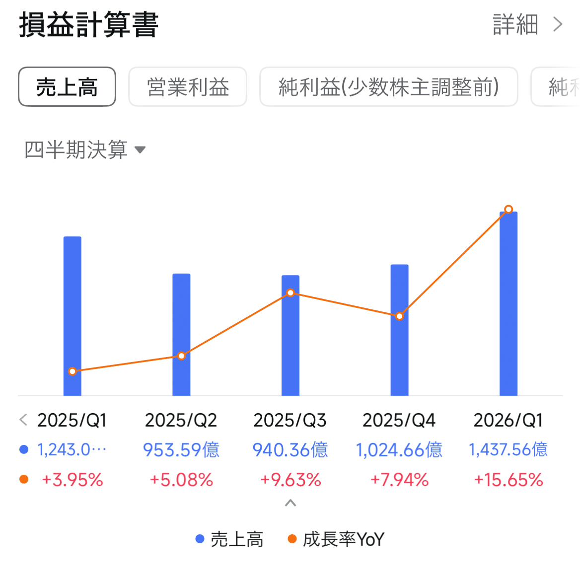 決算】アップル好決算、iPhoneが牽引 中国・インド需要とAI戦略が鮮明に｜kabuya66