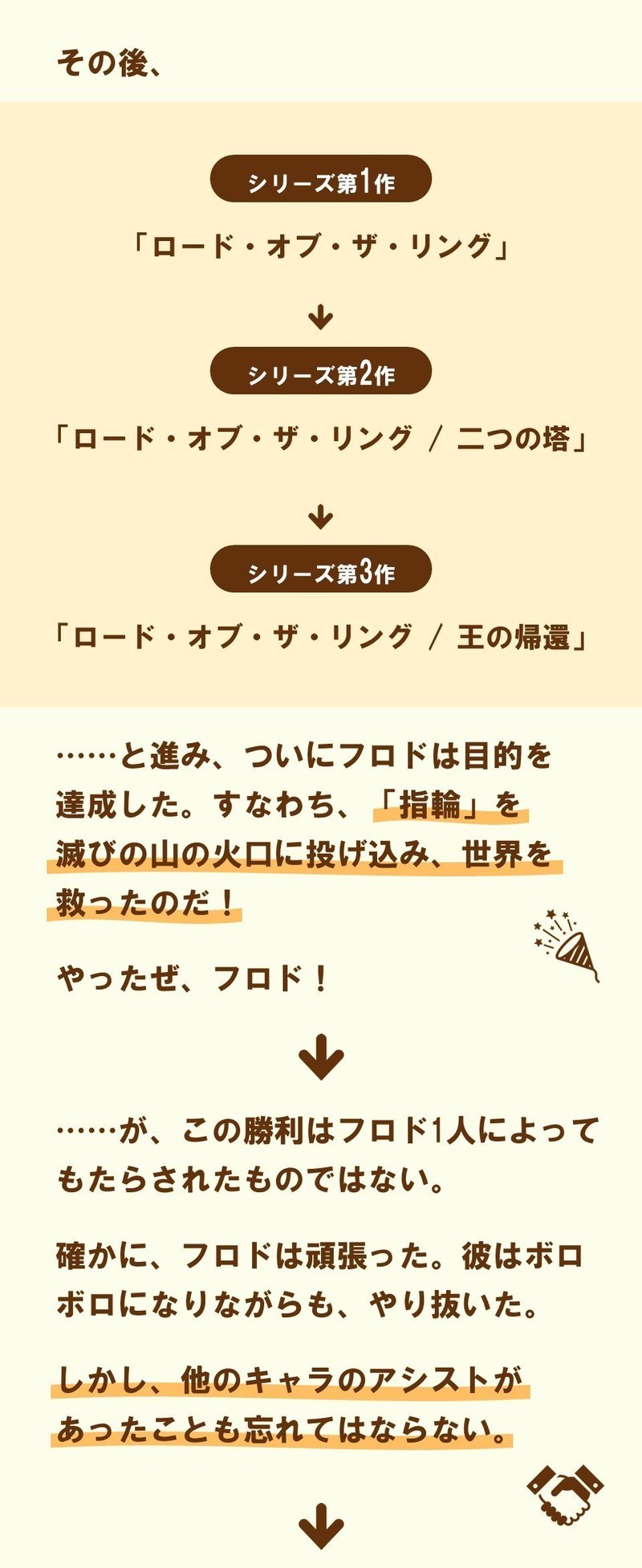 すべてはフロドのために ロード オブ ザ リング 王の帰還 1 100 ツールズ 創作の技術 Note すべてはフロドのために ロード オブ ザ リング 王の帰還 1 100 ツールズ 創作の技術 Note