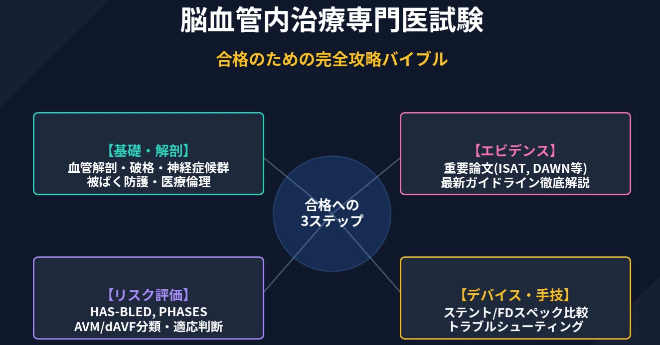2026年最新！】JSNET試験対策 一発合格へのロードマップ｜臨床医やめます。
