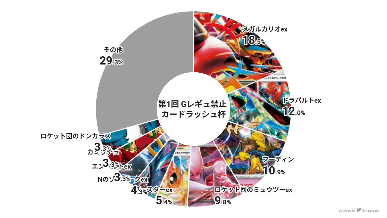 新レギュ(H-J)】環境考察とサンプルリストの抽出(発売〜1月末まで)【約