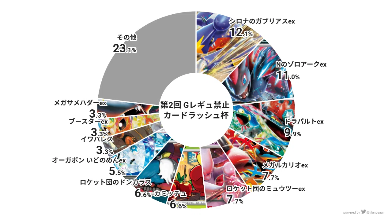 新レギュ(H-J)】環境考察とサンプルリストの抽出(発売〜1月末まで)【約
