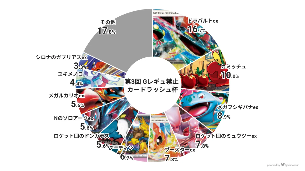 新レギュ(H-J)】環境考察とサンプルリストの抽出(発売〜1月末まで)【約
