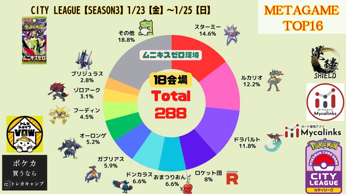 新レギュ(H-J)】環境考察とサンプルリストの抽出(発売〜1月末まで)【約