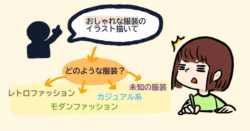イラストレーターに必要なラテラルシンキング Momohiki011 Note