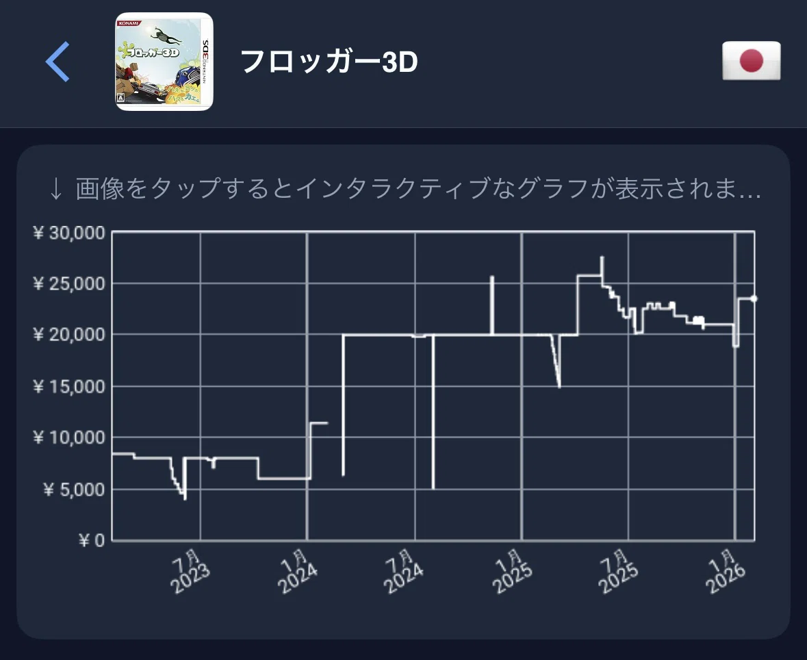 高騰】今年で45周年㊗️カエルのシンプルな旅は続く😎 フロッガー3D