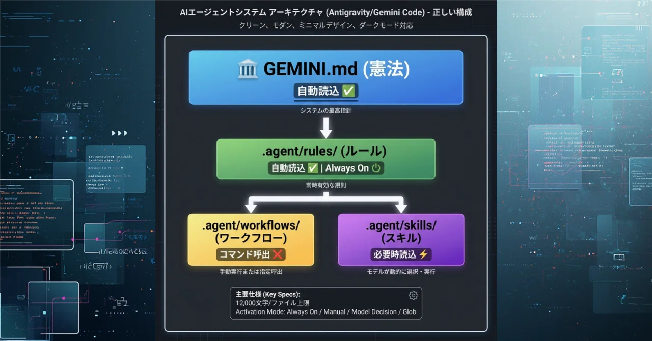 AIの相棒に聞いてみた。「WorkflowとSkillって何が違うの？」｜タカヒロ