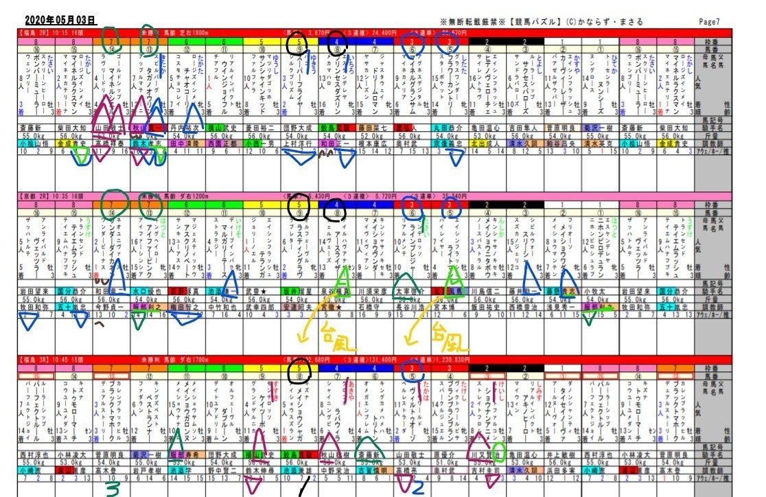 2020-05-03 福島３Ｒ百万馬券検証2_LI