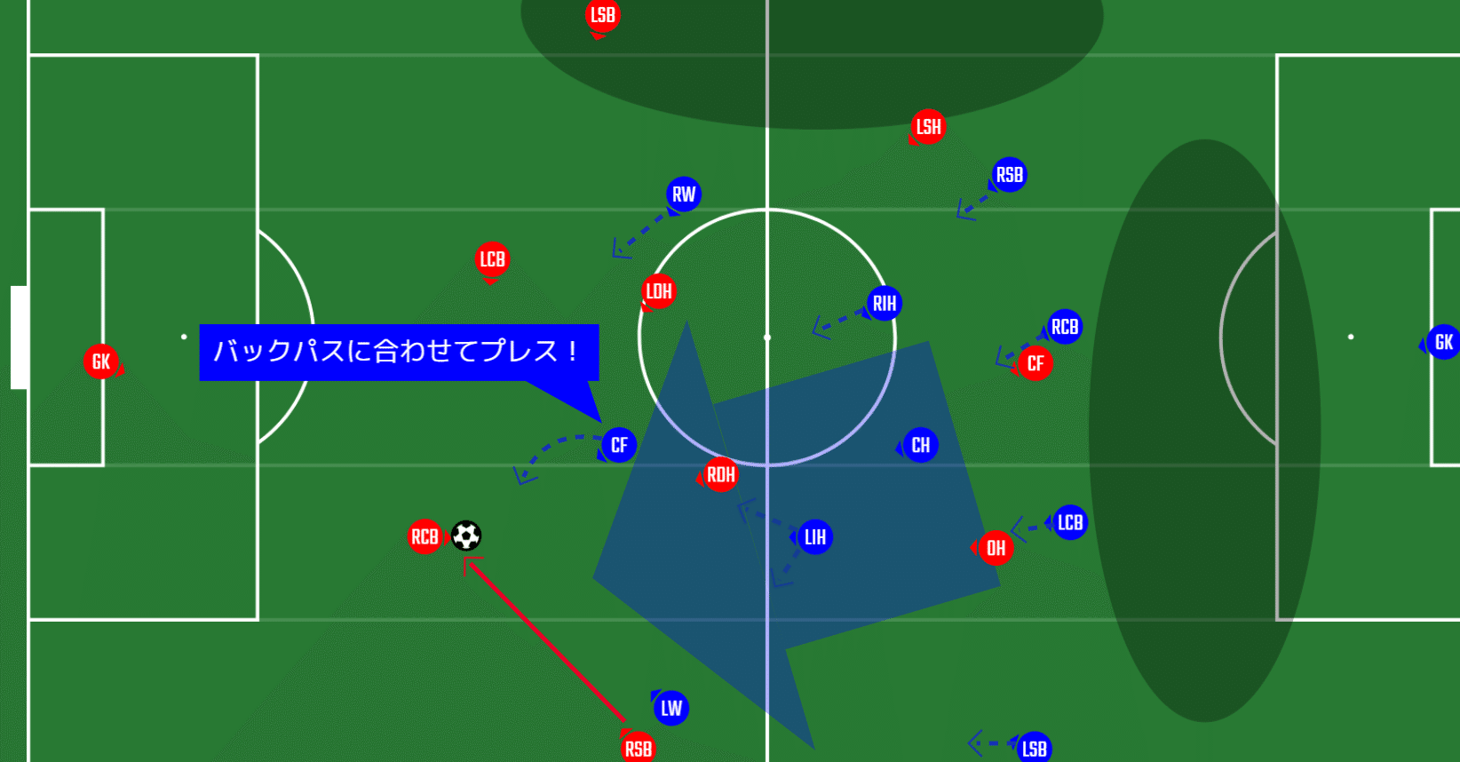 サッカーをもう一歩深く見るためのポイント バックパス あるけん Note サッカーをもう一歩深く見るためのポイント バックパス あるけん Note