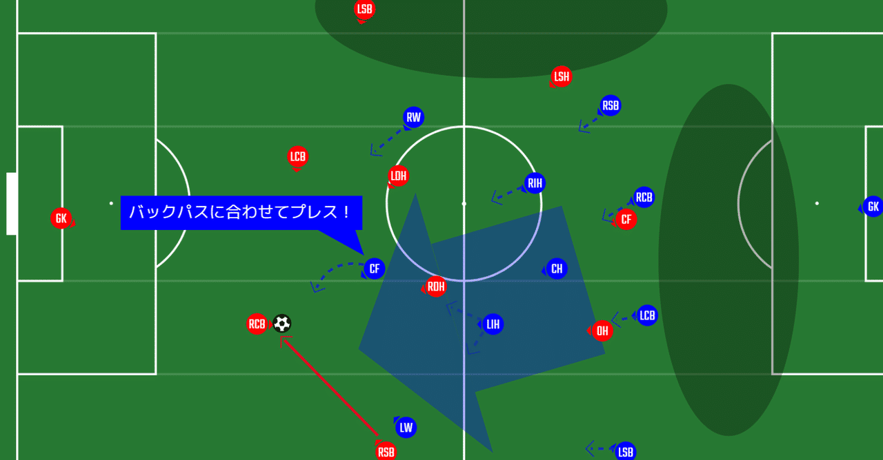 サッカーをもう一歩深く見るためのポイント バックパス あるけん Note