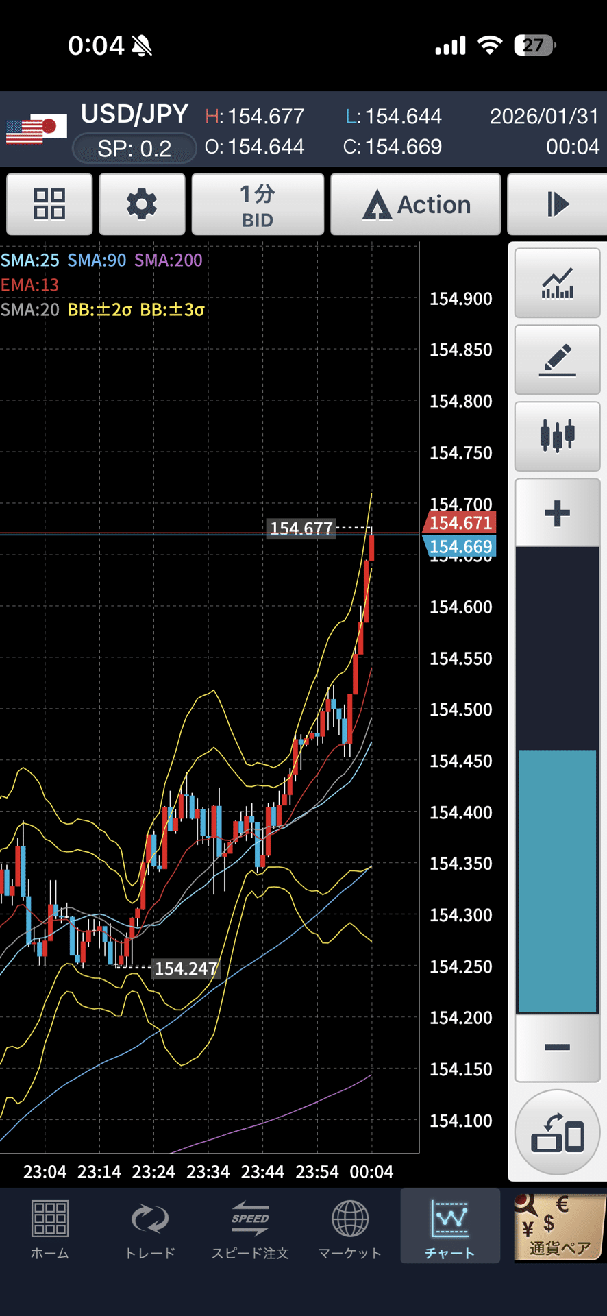 260130_+4,176円｜なみきのFX