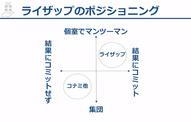 マーケティング（基本編）_グロービス学び放題