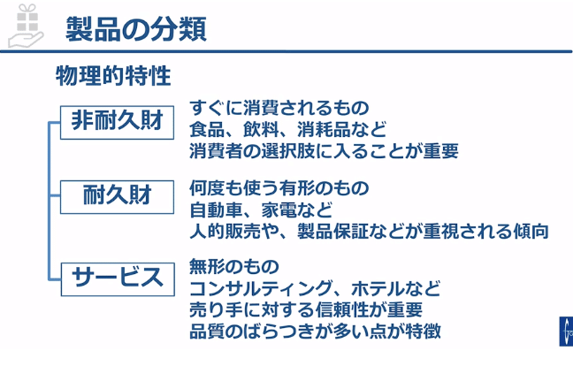 マーケティング（マーケティングミックス編）_グロービス学び放題 (1)