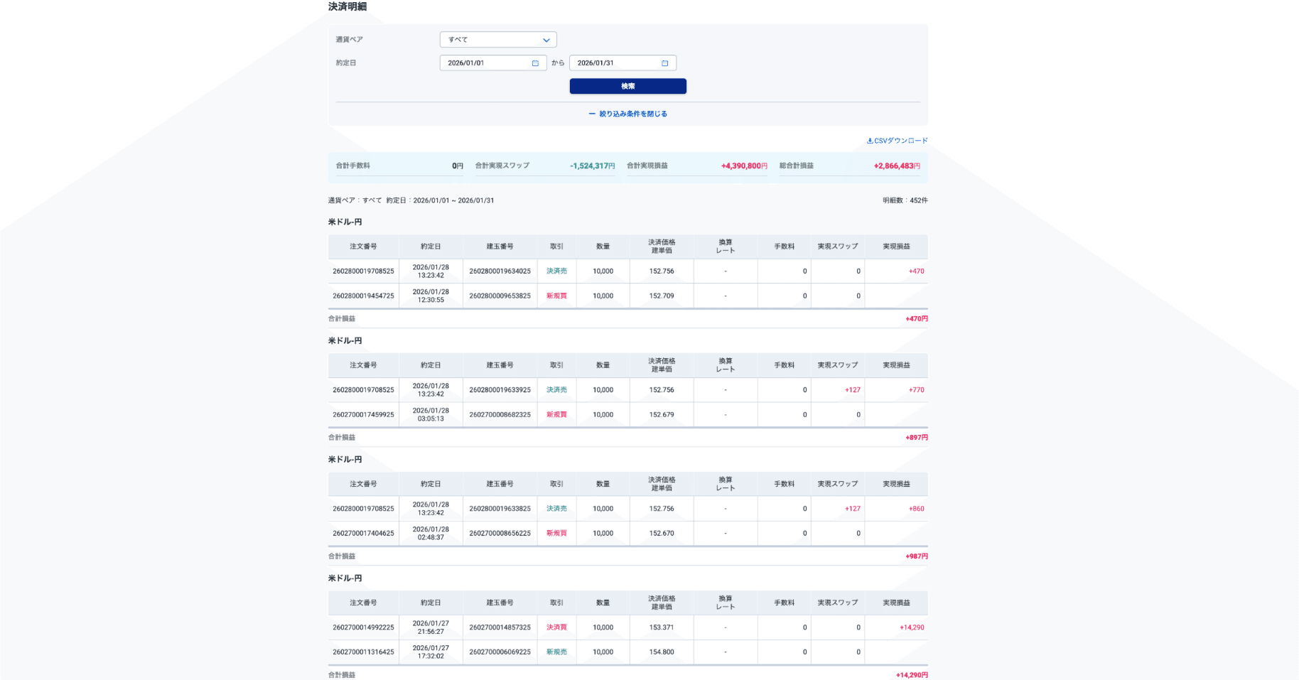 レートチェック相場300万利確！】1月はドル円＆ゴールド＆シルバーで＋312万円！｜オンライン自習室 ZOOM医進館