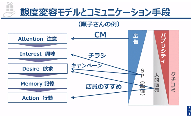 マーケティング（マーケティングミックス編）_グロービス学び放題