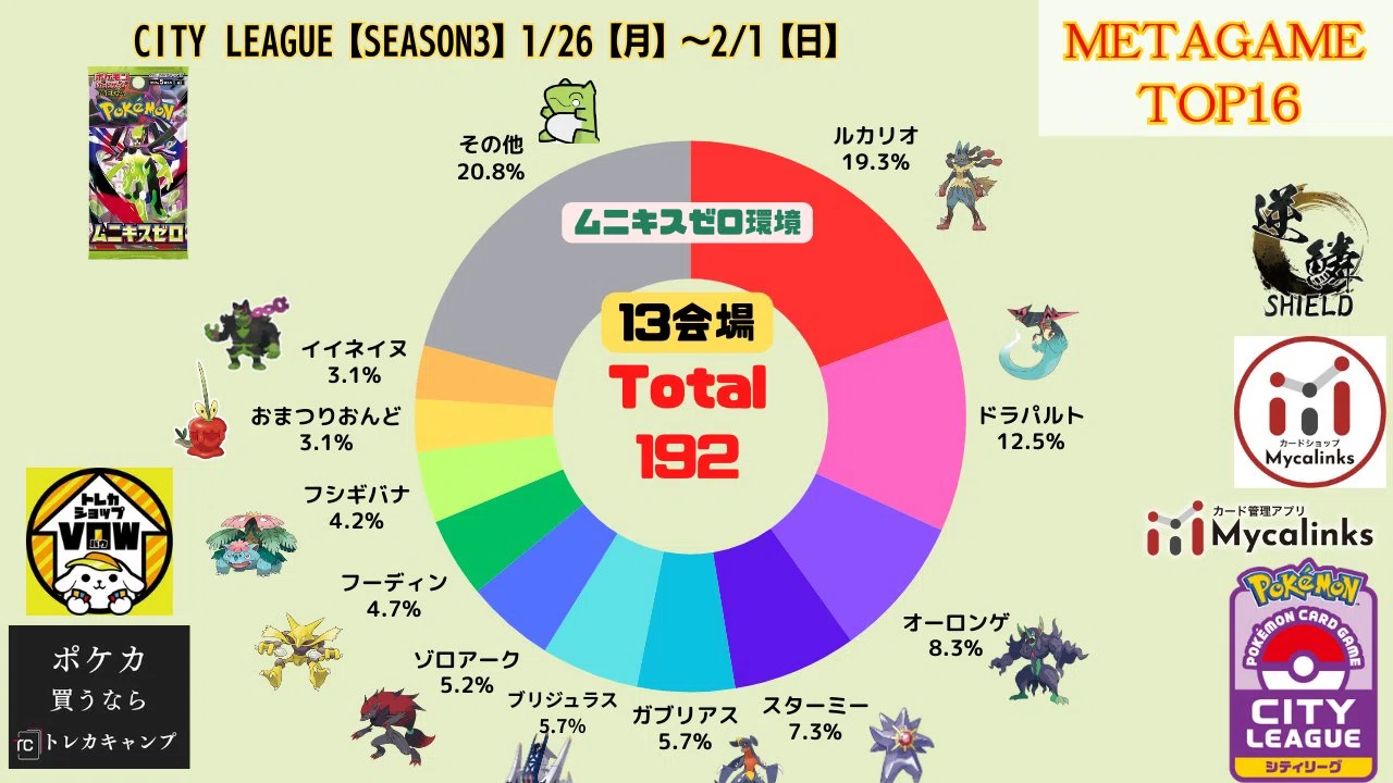 2026シティリーグs3 ソウブレイズex｜ふぁんだむ